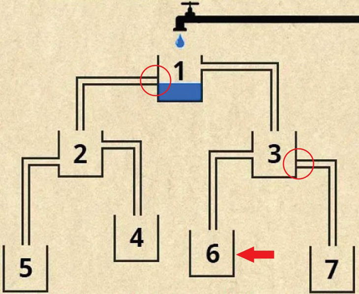 Bình nào đầy nước đầu tiên? - Ảnh 1.