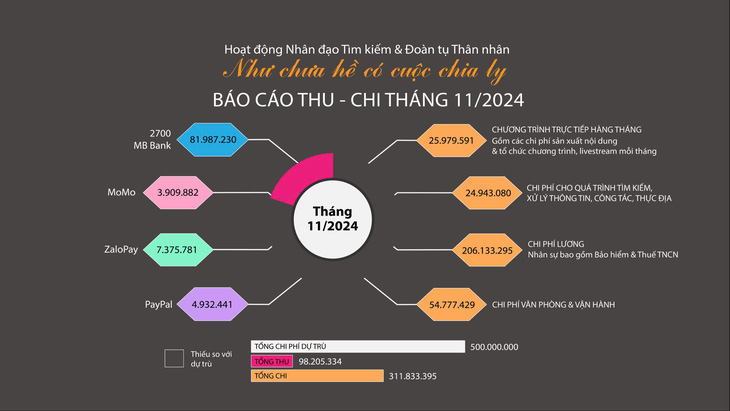 nch-income-outcome-112024-17336076072881867290007.jpg