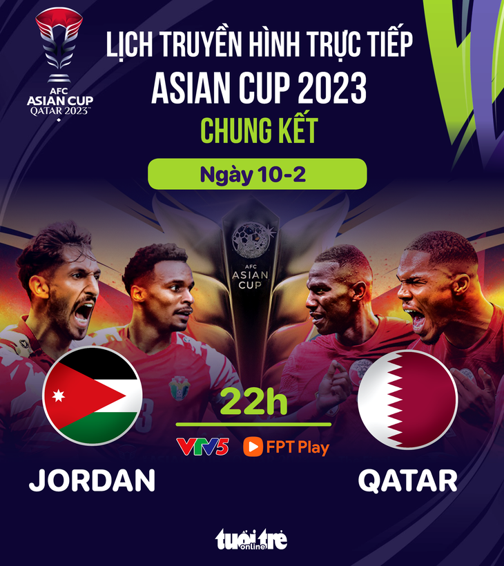 Lịch trực tiếp chung kết Asian Cup 2023: Qatar đấu Jordan - Đồ họa: AN BÌNH