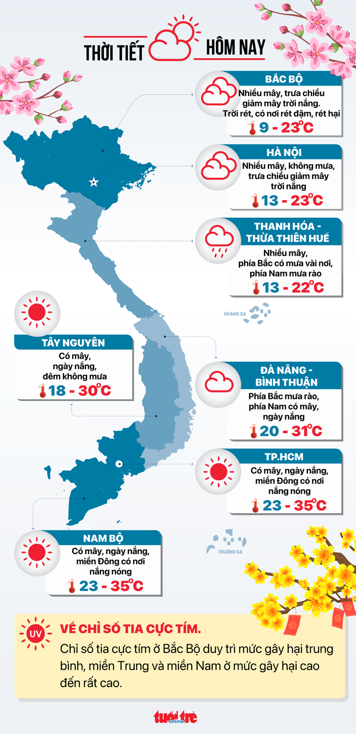 Dự báo thời tiết hôm nay, mùng 3 Tết Giáp Thìn 2024 - Đồ họa: NGỌC THÀNH