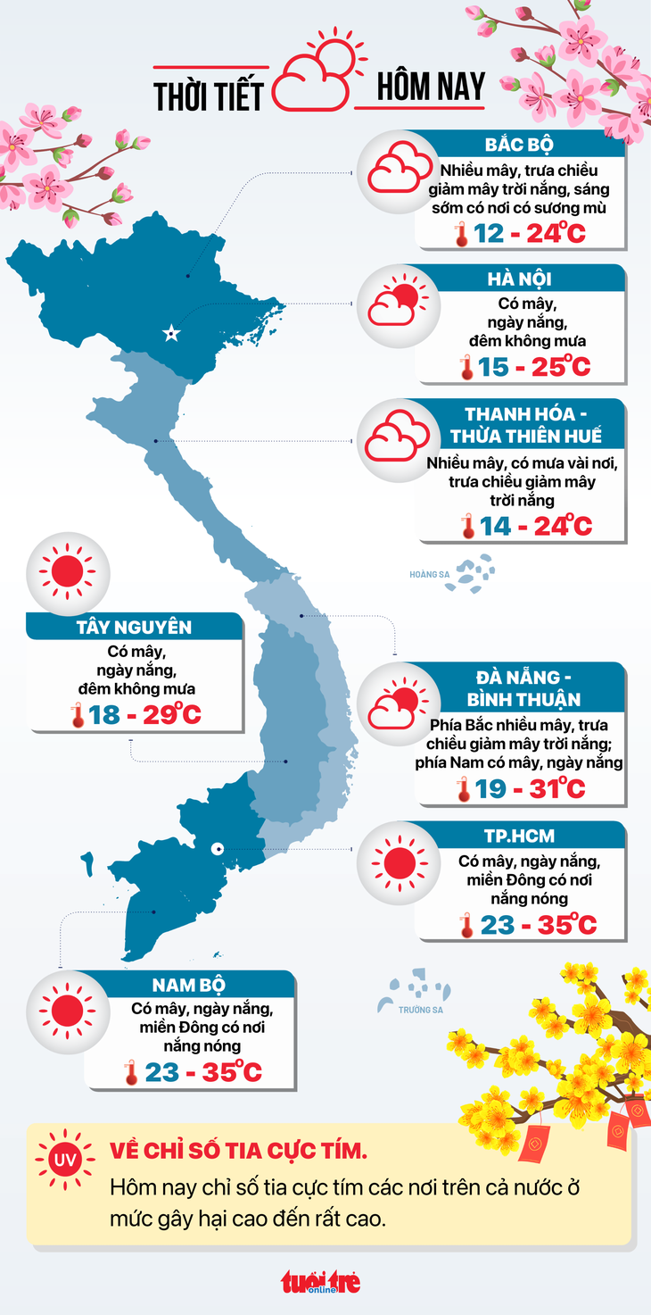 Dự báo thời tiết hôm nay 13-2 (mùng 4 Tết Giáp Thìn 2024) - Đồ họa: NGỌC THÀNH