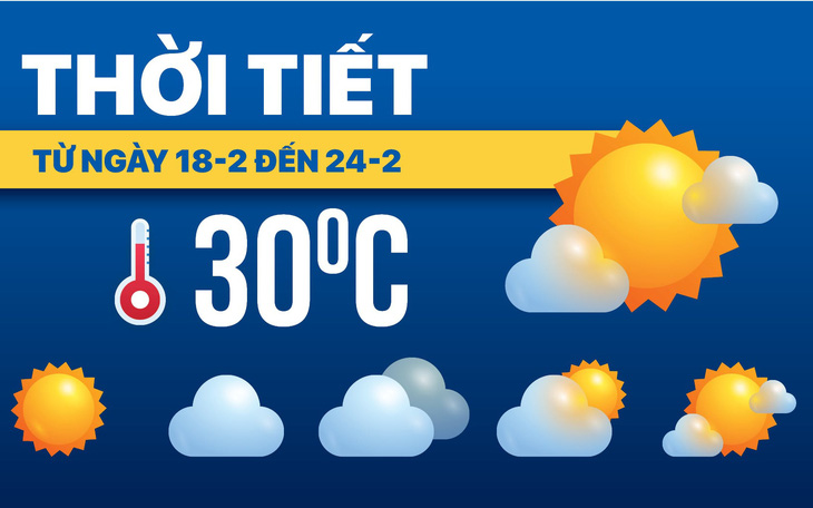 Dự báo thời tiết ngày 18 đến 24-2: Nam Bộ tăng nhiệt rất nóng, Bắc Bộ chuyển rét cuối tuần