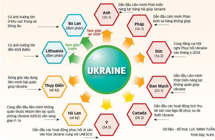 Cấu trúc an ninh thay thế NATO của Ukraine- Ảnh 1.
