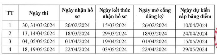 Kỳ thi đánh giá đầu vào đại học trên máy tính tại Trường đại học Ngân hàng TP.HCM năm 2024