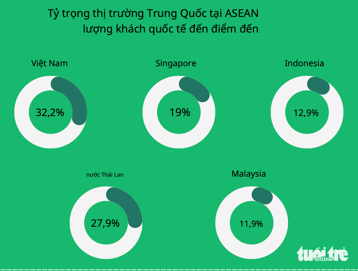 Tỉ trọng thị trường Trung Quốc tại các nước ASEAN - Nguồn: Outbox Company