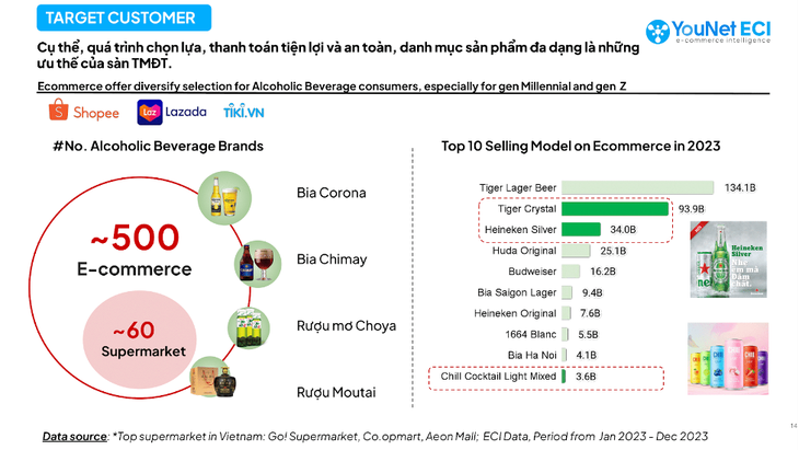 Top các dòng sản phẩm bia và cider bán chạy nhất trên các sàn E-commerce năm 2023 (YouNet ECI, 2023) - Ảnh: YouNet ECI
