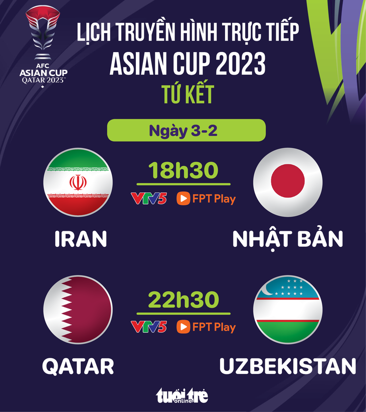 Lịch trực tiếp Asian Cup 2023: Iran đấu Nhật Bản - Đồ họa: AN BÌNH