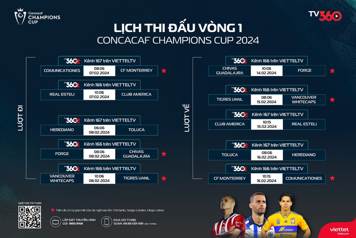 Lịch thi đấu vòng 1 của CONCACAF Champions Cup 2024 - Ảnh: TV360
