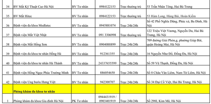 Hà Nội công bố các bệnh viện, trung tâm y tế trực cấp cứu xuyên Tết- Ảnh 12.
