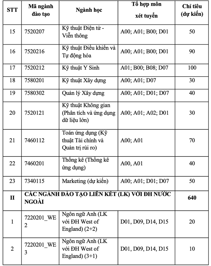 Trường đại học Quốc tế tuyển sinh theo 7 phương thức xét tuyển- Ảnh 3.