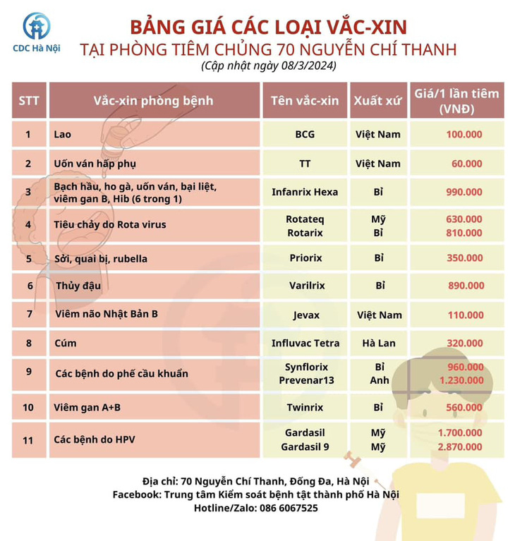 Bảng giá 11 loại vắc xin tiêm chủng dịch vụ tại trung tâm tiêm chủng của CDC Hà Nội - Ảnh: CDC Hà Nội