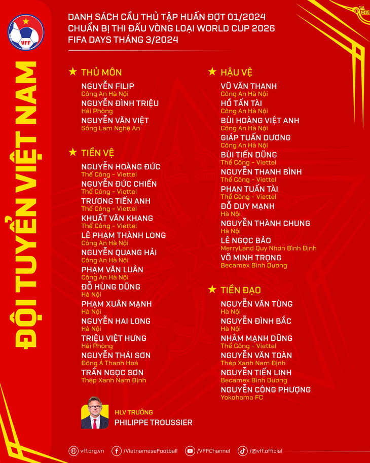 Danh sách 33 cầu thủ tập trung đội tuyển Việt Nam, chuẩn bị cho hai trận đấu gặp Indonesia, trong khuôn khổ bảng F vòng loại thứ 2 World Cup 2026 khu vực châu Á - Ảnh: VFF
