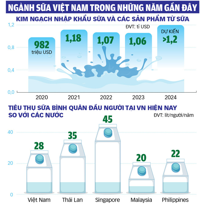 Nguồn: Tổng cục Thống kê - Đồ họa: TUẤN ANH