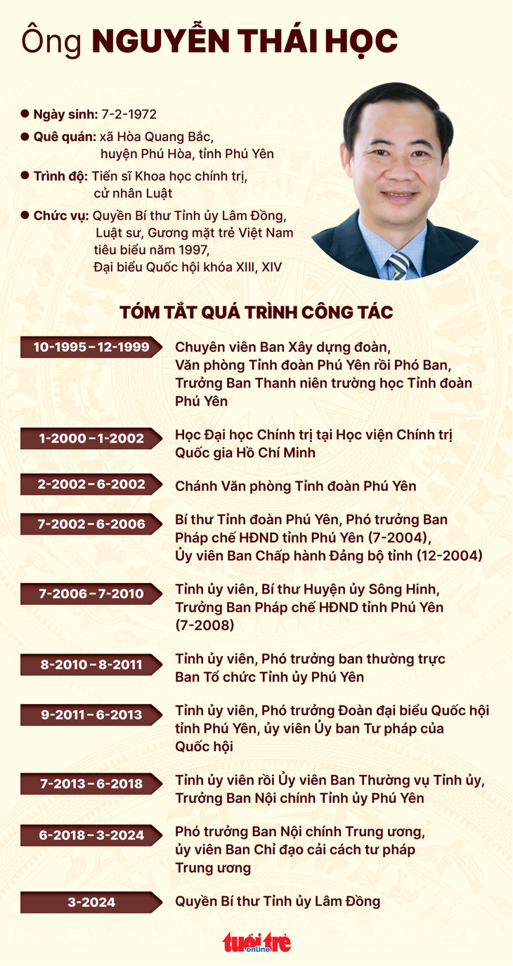 Ông Nguyễn Thái Học làm quyền bí thư Tỉnh ủy Lâm Đồng- Ảnh 5.