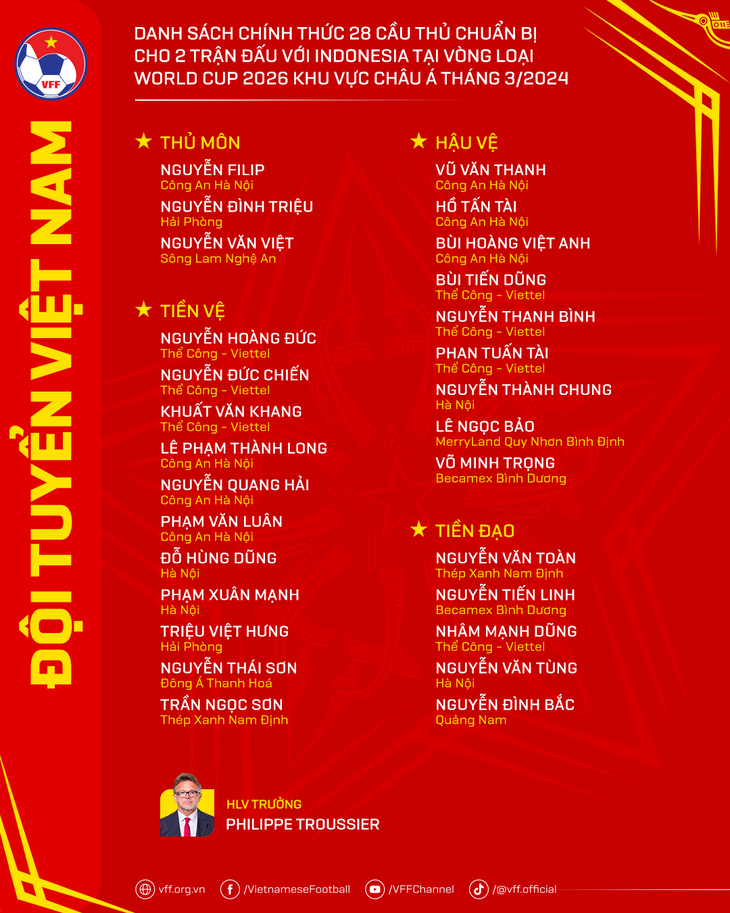 Danh sách 28 cầu thủ đội tuyển Việt Nam sẽ đến Indonesia - Ảnh: VFF
