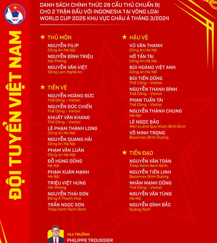 Danh sách 28 cầu thủ Việt Nam đến Indonesia - Ảnh: VFF