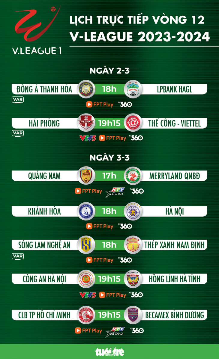 Lịch trực tiếp vòng 12 V-League: Thanh Hóa - Hoàng Anh Gia Lai, Công An Hà Nội - Hà Tĩnh - Đồ họa: AN BÌNH
