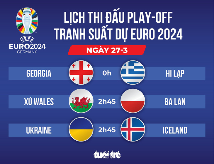 Lịch thi đấu play-off tranh suất dự Euro 2024 - Đồ họa: AN BÌNH