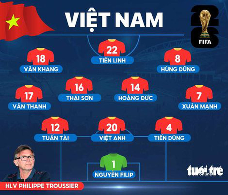 Đội hình ra sân đội tuyển Việt Nam đấu Indonesia trong khuôn khổ vòng loại World Cup 2026 khu vực châu Á - Đồ họa: AN BÌNH