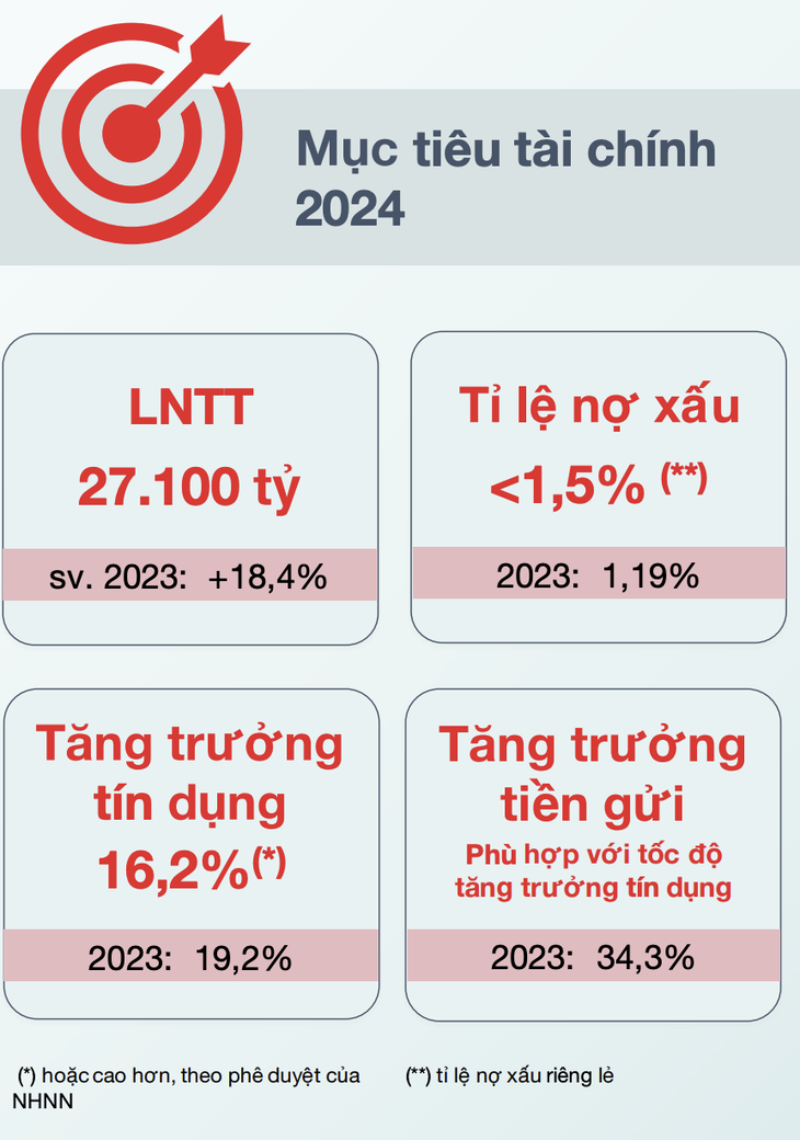 Cổ đông Techcombank được trả cổ tức cả tiền mặt lẫn cổ phiếu- Ảnh 3.