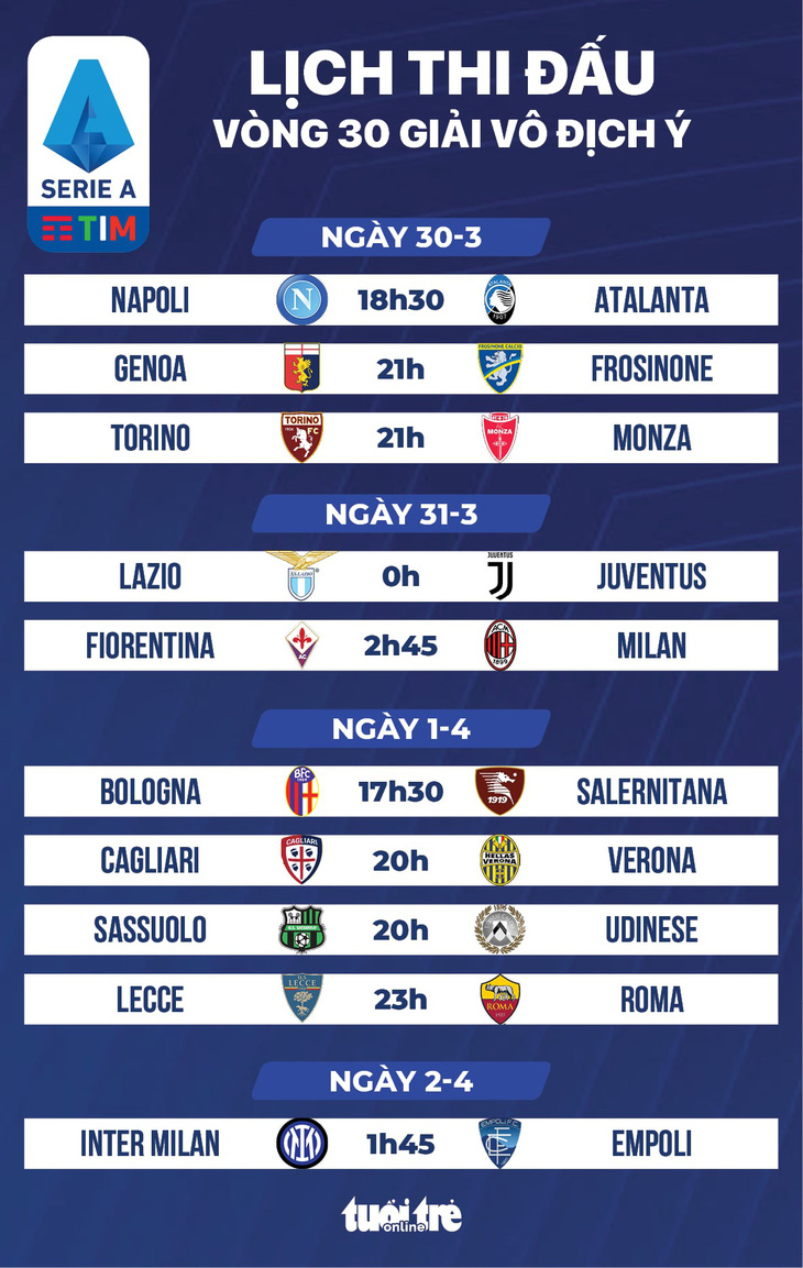 Lịch thi đấu vòng 30 Giải vô địch Ý Serie A mới nhất - Đồ họa: AN BÌNH