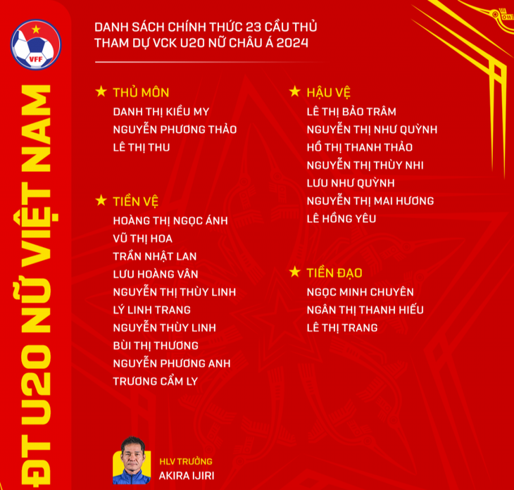 Danh sách U20 nữ Việt Nam tham dự VCK U20 nữ châu Á 2024 - Ảnh: VFF