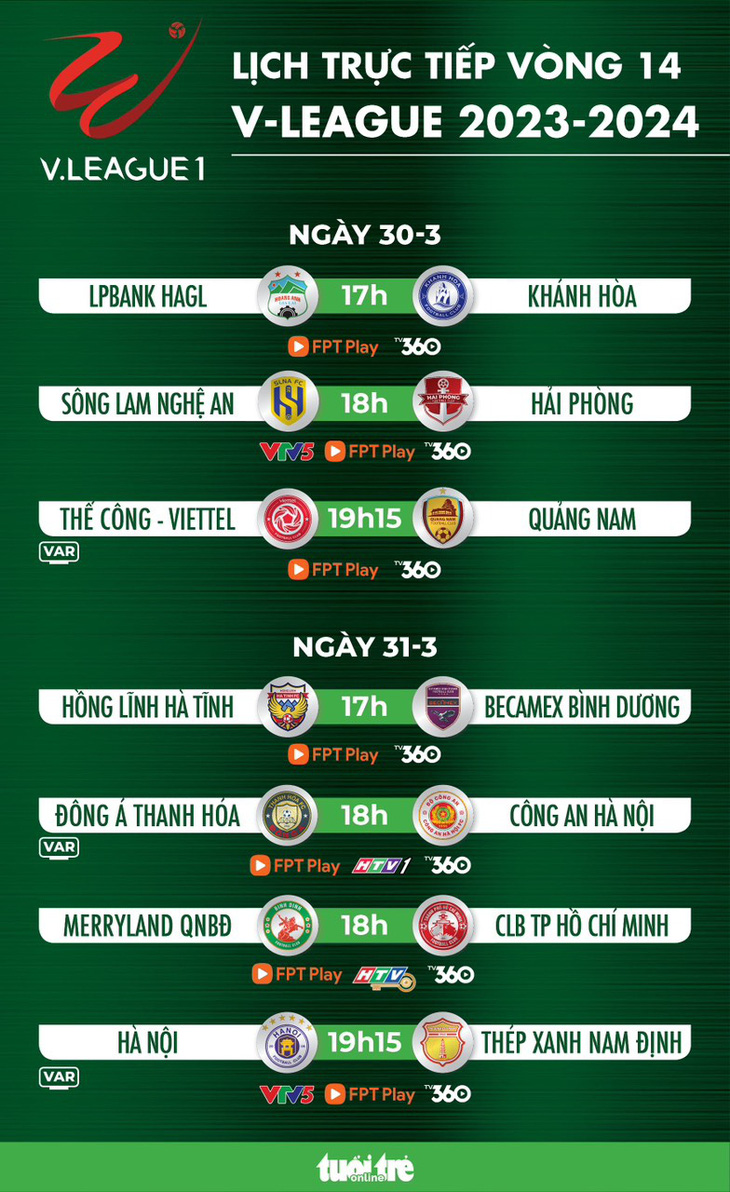 Lịch trực tiếp vòng 14 V-League - Đồ hoạ: AN BÌNH