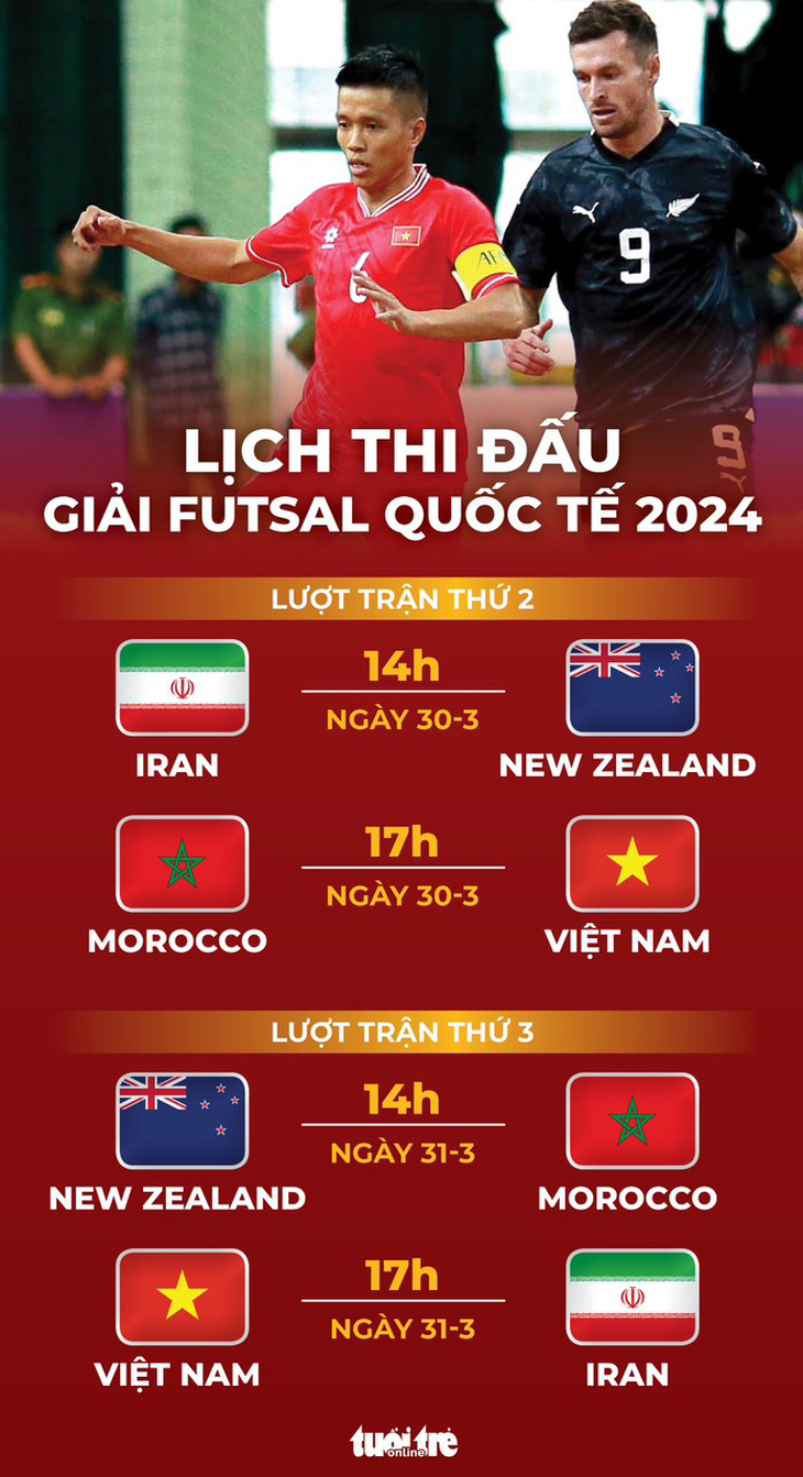 Lịch thi đấu Giải futsal quốc tế 2024 - Đồ họa: AN BÌNH