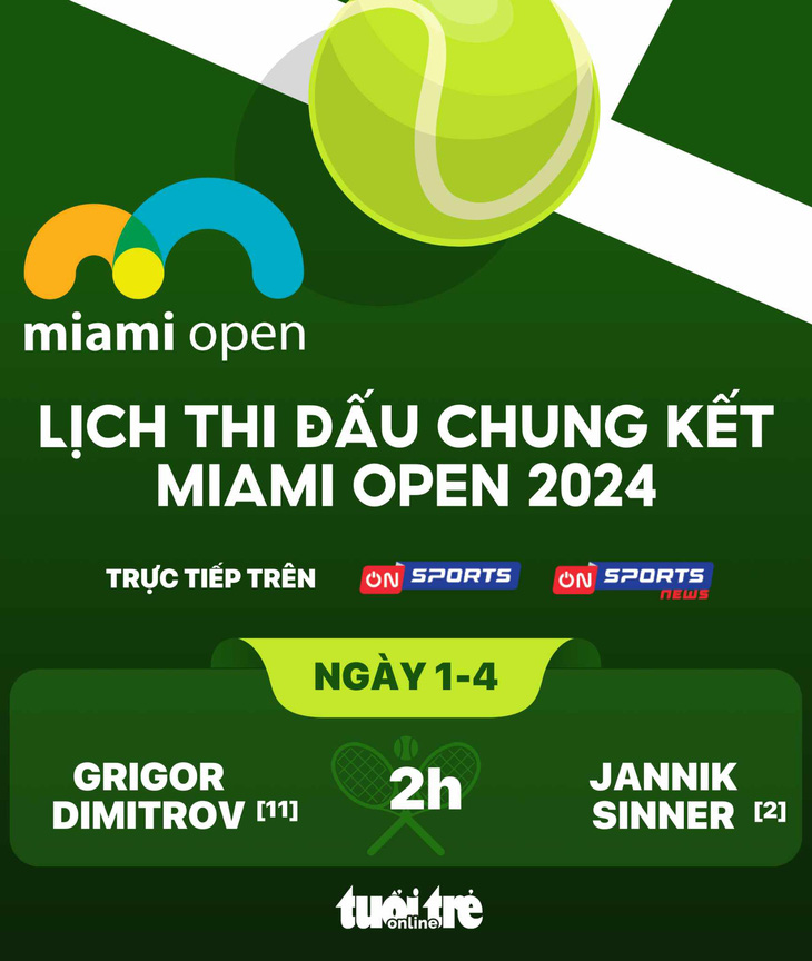 Chung kết Giải quần vợt Miami Open 2024 giữa Grigor Dimitrov và Jannik Sinner sẽ diễn ra lúc 2h ngày 1-4. Đồ họa: AN BÌNH