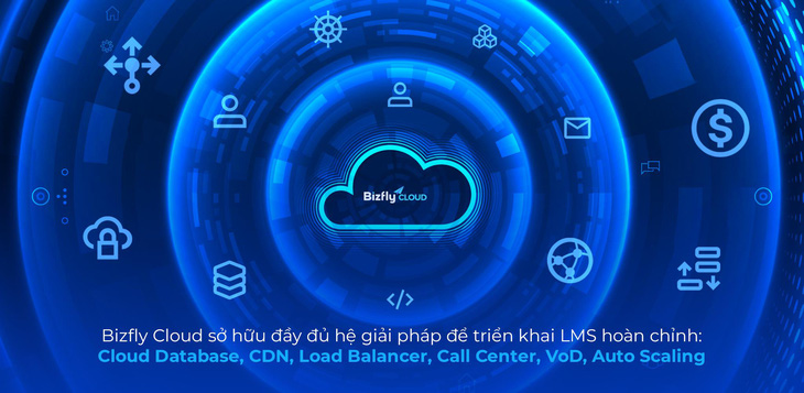 Bizfly Cloud giúp đơn vị sở hữu trọn bộ hệ giải pháp hạ tầng hoàn chỉnh cho mọi nhu cầu sử dụng hệ thống quản lý học tập
