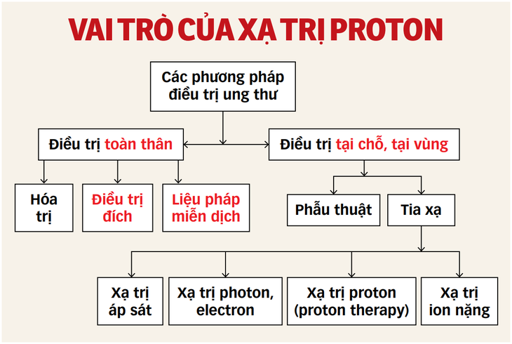 Đồ họa: TẤN ĐẠT