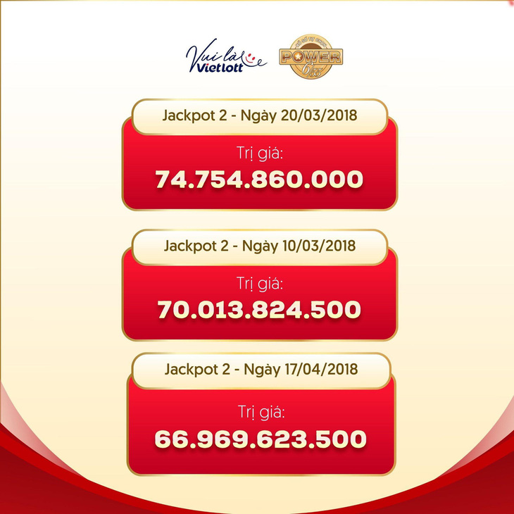 Liên tiếp có người trúng Jackpot 2 khi Jackpot 1 vượt 300 tỉ- Ảnh 4.
