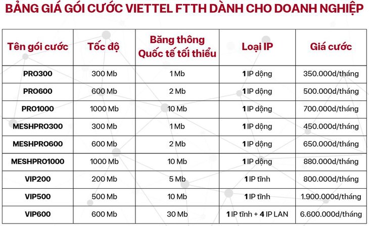 Bảng giá gói cước Viettel FTTH dành cho doanh nghiệp