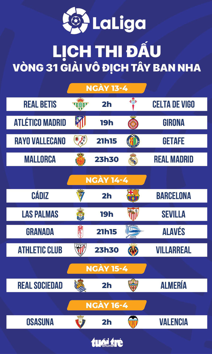 Lịch thi đấu vòng 31 La Liga - Đồ họa: AN BÌNH