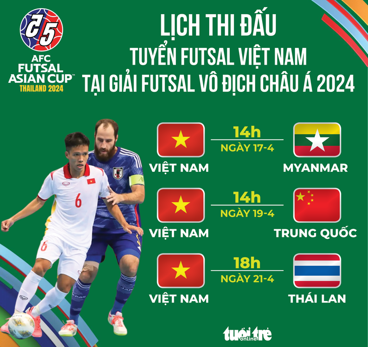 Lịch thi đấu của tuyển futsal Việt Nam tại Giải futsal châu Á 2024 - Đồ họa: AN BÌNH