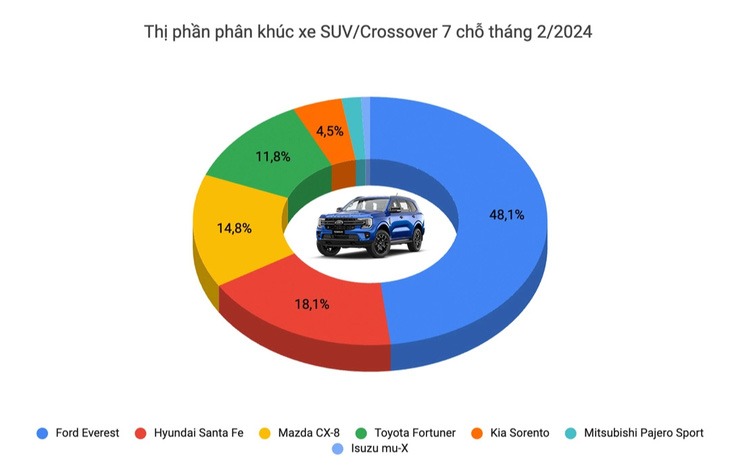 Tin tức giá xe: Mazda CX-5 giảm chỉ còn từ 749 triệu, CX-8 từ 939 triệu, rẻ hơn cả xe Hàn- Ảnh 7.