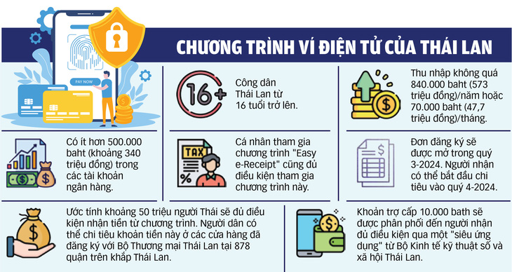 Dữ liệu: Nghi Vũ - Nguồn: Bangkok Post - Đồ họa: TUẤN ANH