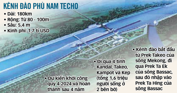 Vì sao kênh đào Phù Nam Techo gây chú ý?- Ảnh 1.