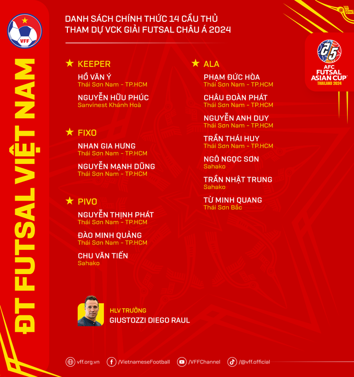 Danh sách đội tuyển futsal Việt Nam dự vòng chung kết Giải futsal châu Á 2024