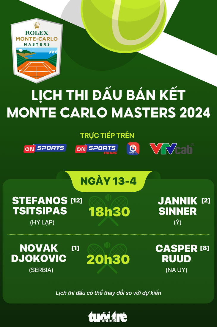 Lịch trực tiếp bán kết Monte Carlo Masters 2024 - Đồ họa: AN BÌNH