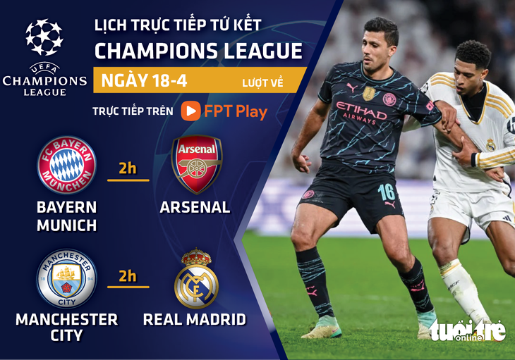 Lịch trực tiếp Champions League 18-4: Bayern đấu Arsenal, Man City gặp Real