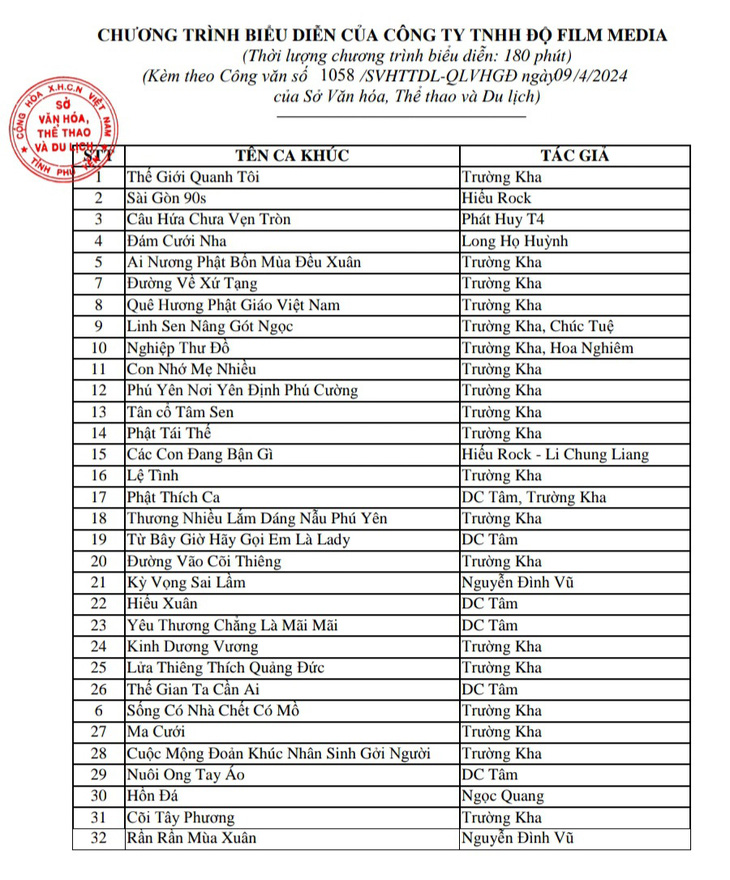 Danh sách 32 ca khúc biểu diễn tại chương trình "Những hóa thân số 4 - 366 ngày" dự kiến tổ chức tại quảng trường tháp Nghinh Phong (Tuy Hòa) - Ảnh chụp lại văn bản