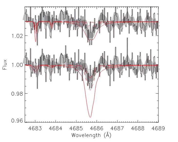 Dữ liệu quang phổ thu được bằng HRS đối với EC 19529-4430 - Ảnh: Jeffery/phys.org