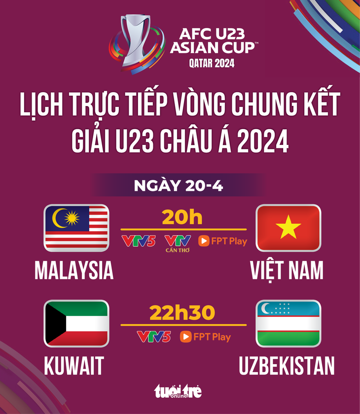 Lịch trực tiếp U23 Việt Nam gặp Malaysia ở lượt trận thứ 2 bảng D Giải U23 châu Á 2024 - Đồ họa: AN BÌNH