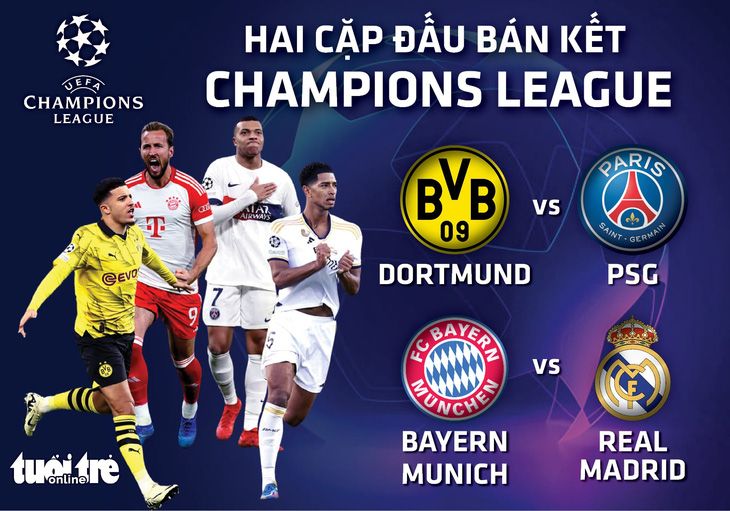 Hai cặp bán kết Champions League mùa này - Đồ họa: AN BÌNH