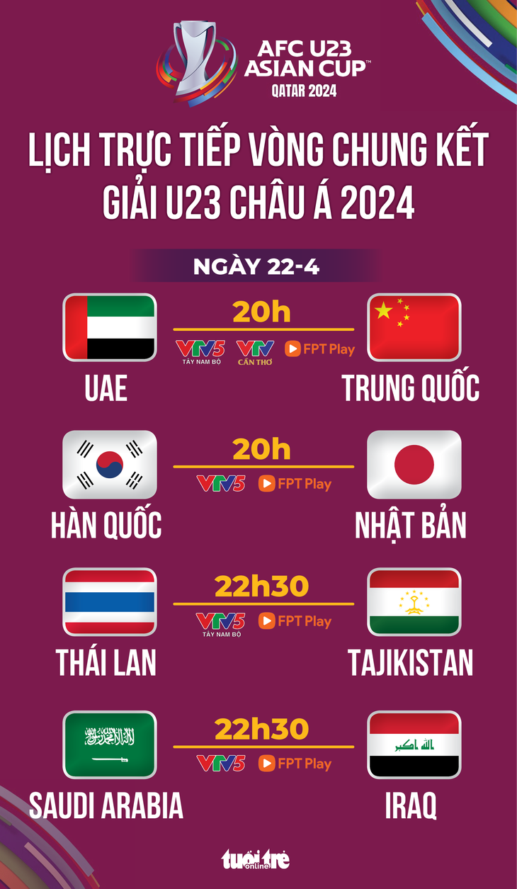 Lịch trực tiếp U23 châu Á 2024 ngày 22-4: Thái Lan đấu Tajikistan - Đồ họa: AN BÌNH