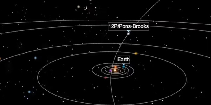 Quỹ đạo của sao chổi Quỷ 12P - Ảnh: GB NEWS