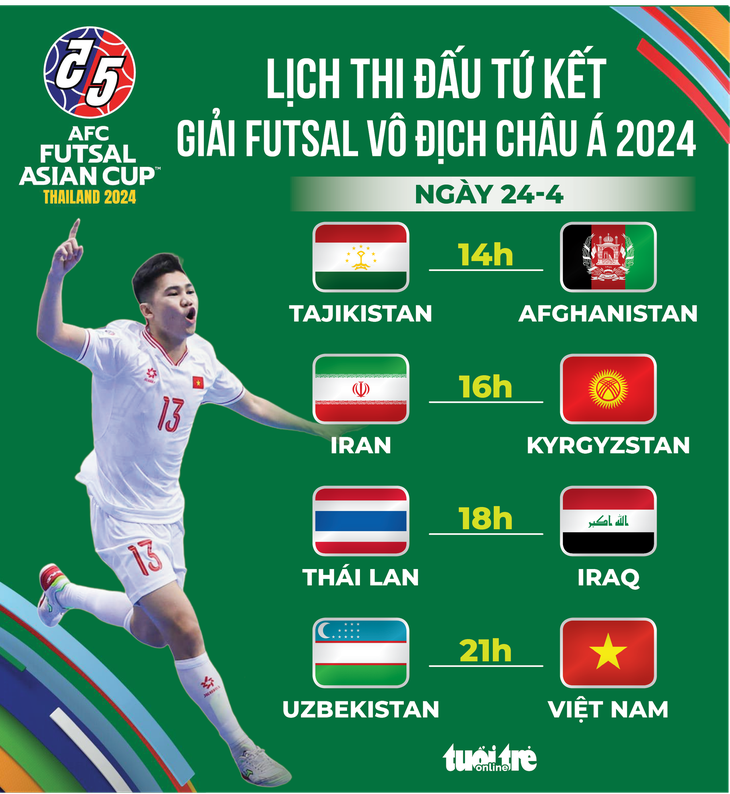Lịch thi đấu tứ kết Giải futsal châu Á 2024 - Đồ họa: AN BÌNH