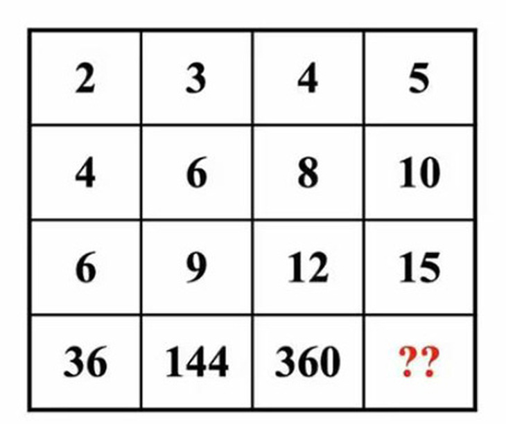 Thử thách IQ: Giải mã số bí ẩn trong 8 giây- Ảnh 1.