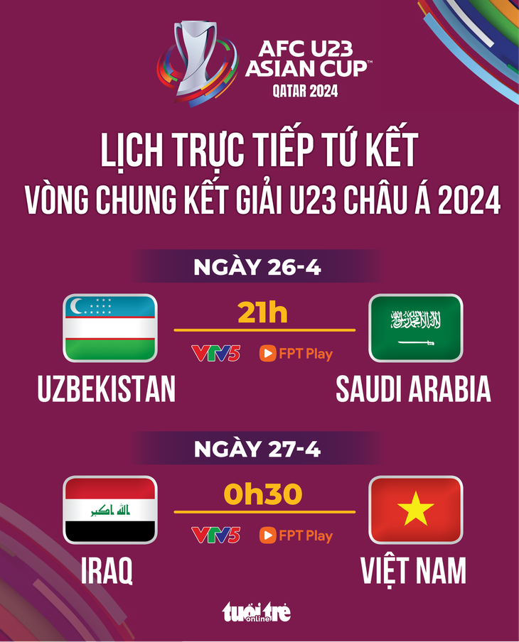 Lịch trực tiếp U23 châu Á 2023: U23 Việt Nam đấu Iraq - Đồ họa: AN BÌNH